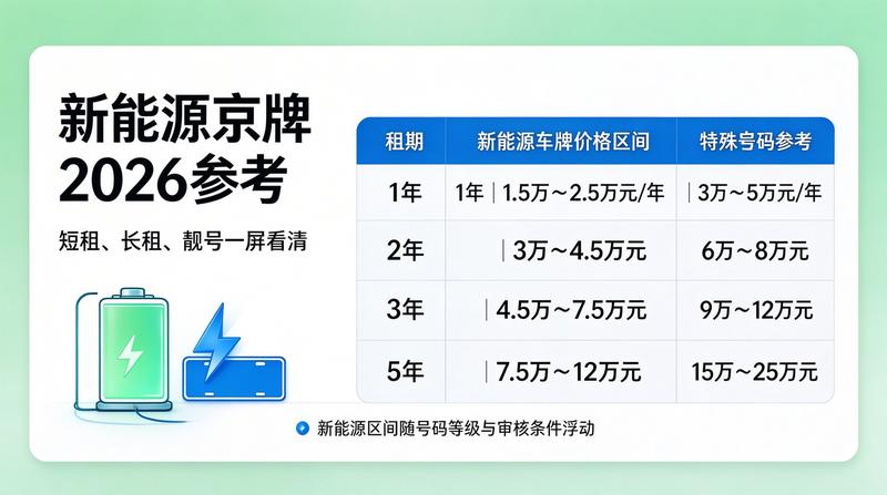 新能源车充电与出行
